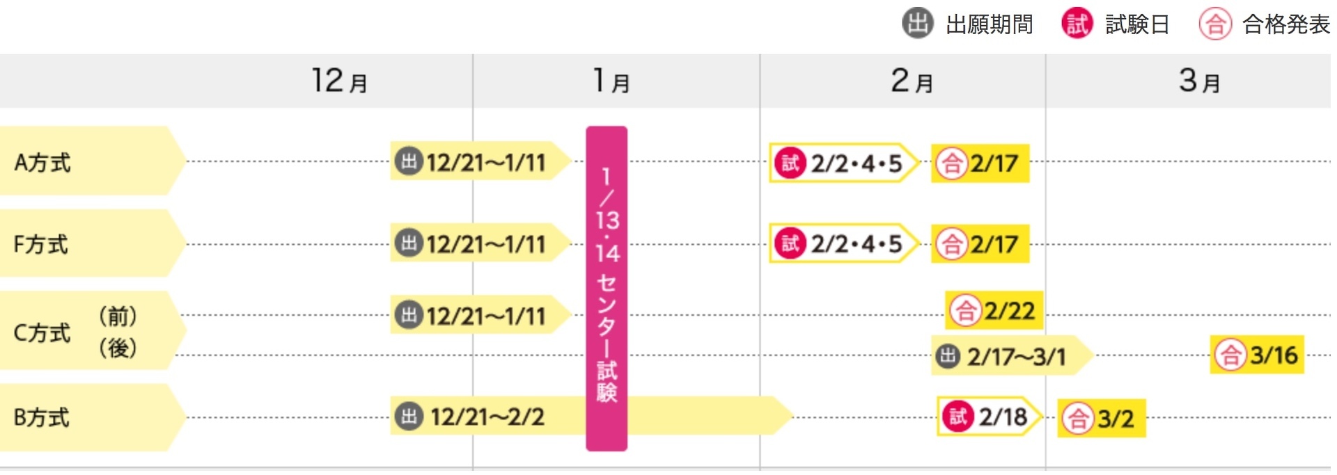 名城大学 入試日程 18 合格発表