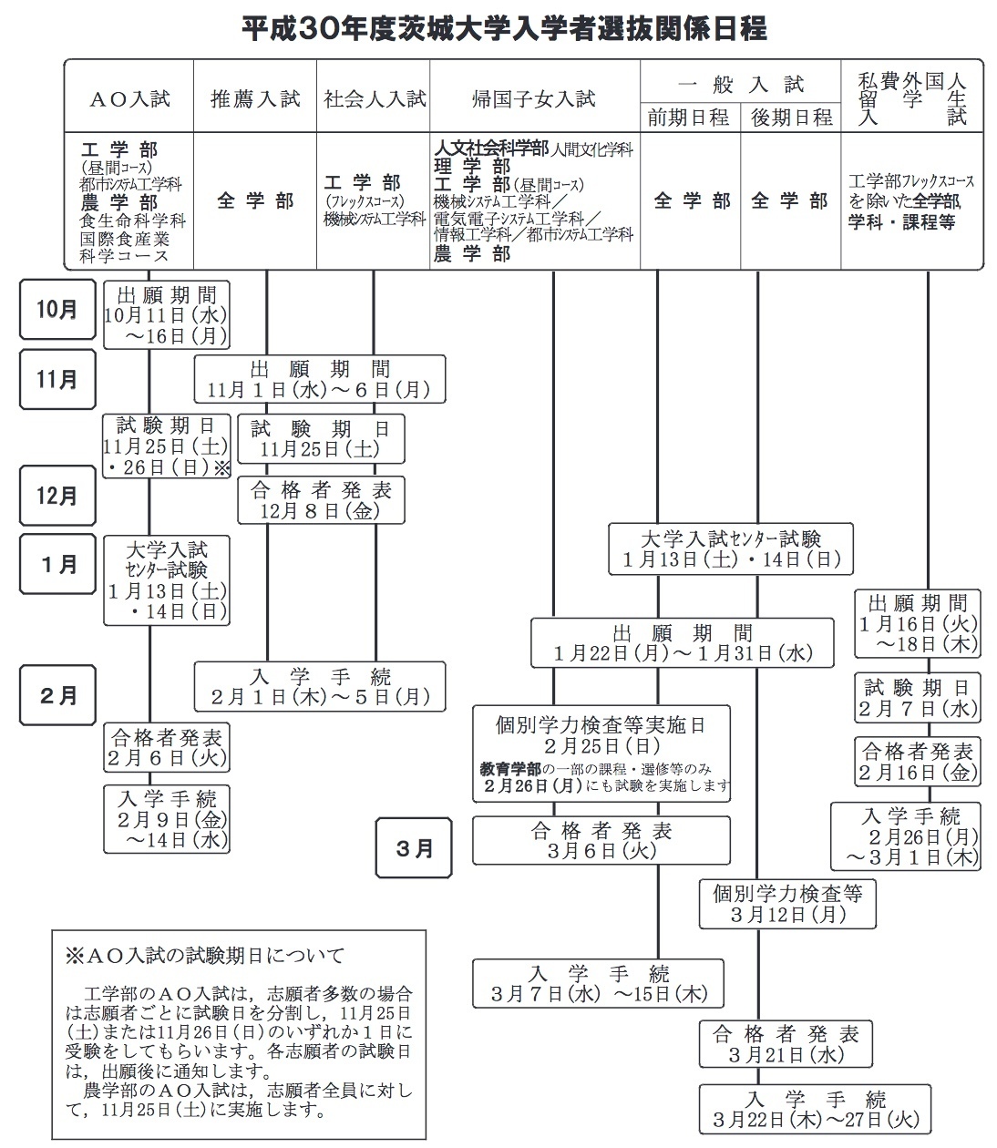 茨城大学 入試日程 18